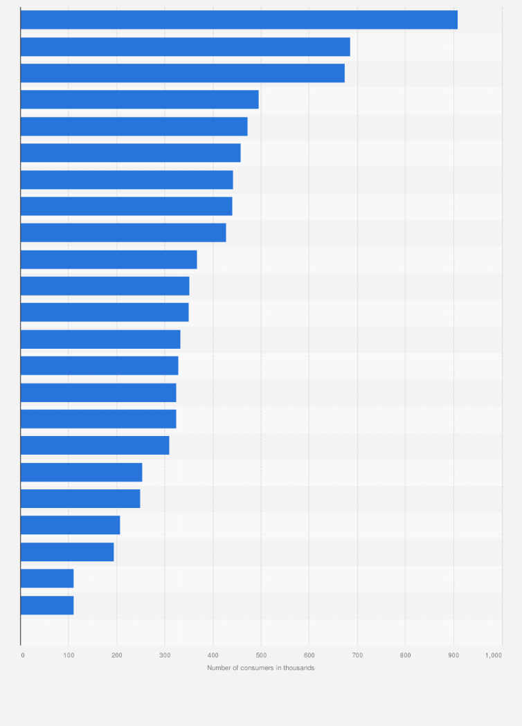 Marlboro Lights Nicotine Content Uk Shelly Lighting