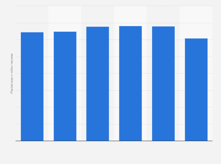 Modified Soybeans Monsanto