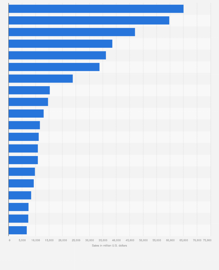 Alcoholic Beverages Statista