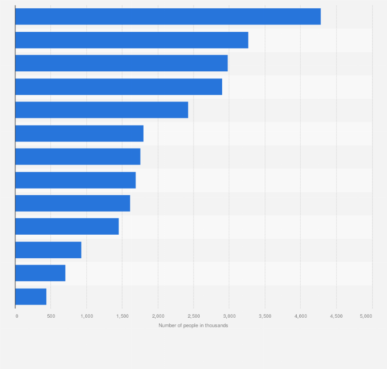 best instant coffee brands uk Alix Hong