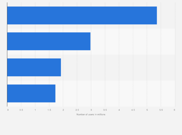 Popular Sport Clothing Brands