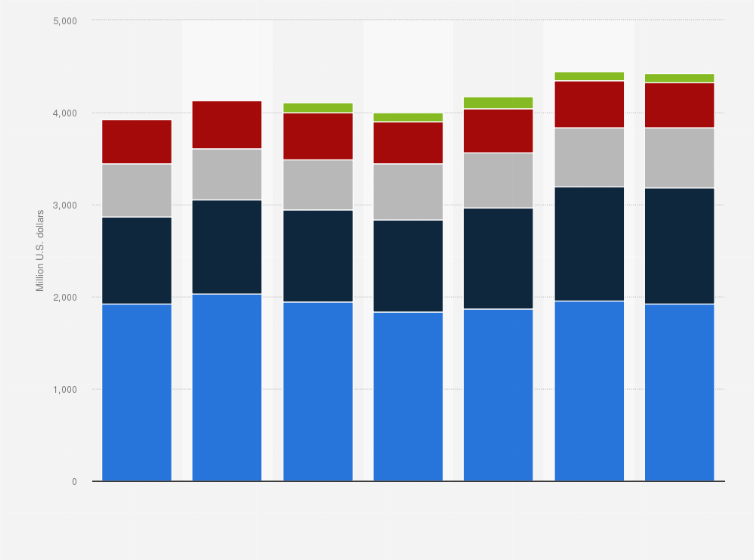 How Many Countries Does Tiffany Co Operate In Store sims.mpob.gov.my