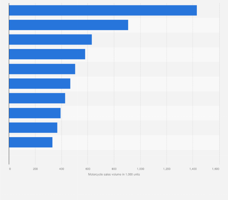 Biggest Chinese Motorcycle Manufacturer Reviewmotors.co