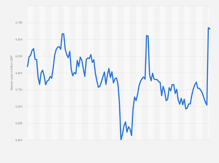 What Is The Highest The Ftse 250 Has Ever Been STOCKOC