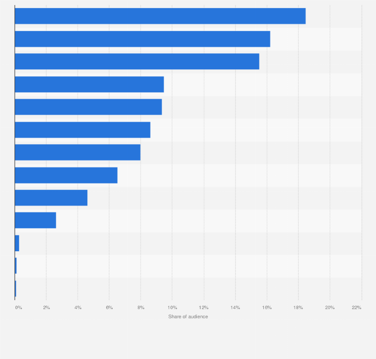 Tv Audience Demographics Uk Free Vector And Clipart Ideas