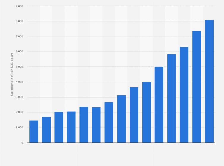 costco annual report