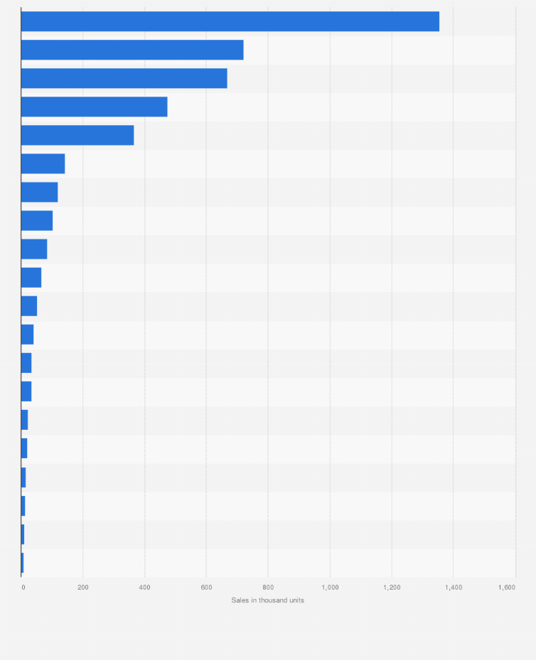 Japanese Car Manufacturers Ranking How Car Specs