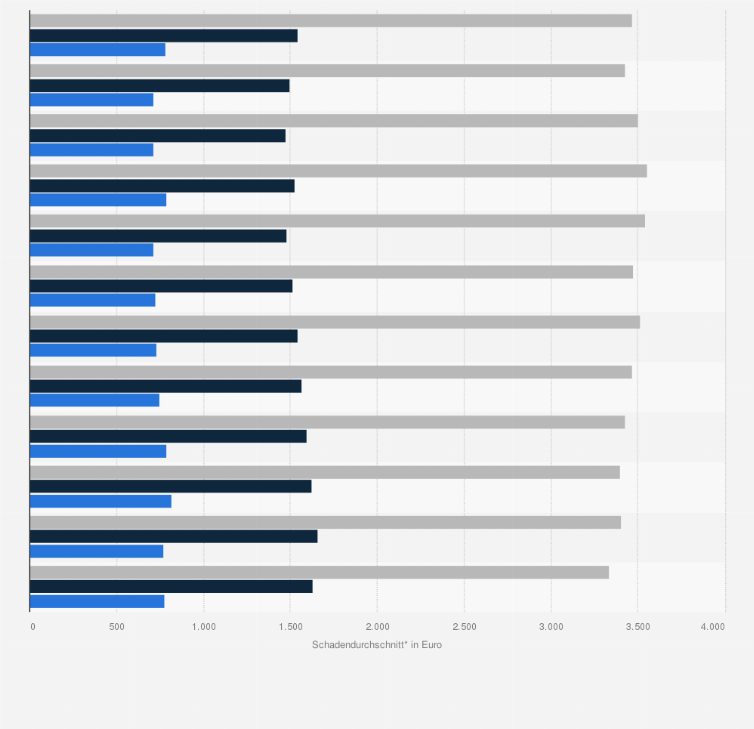 62 Autoversicherung Kosten Schweiz Kostenloser Paarism