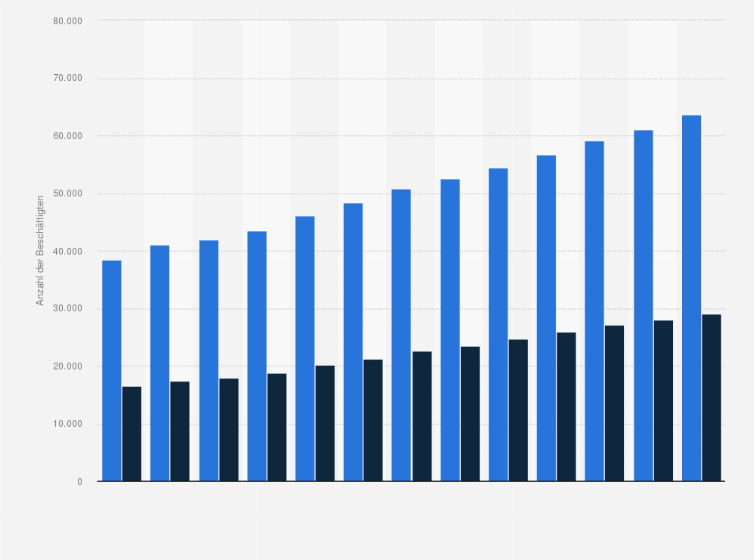 Schweiz Beschaftigte In Der Spitex Pflege 2019 Statista