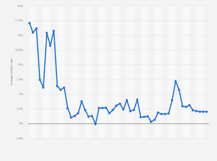 10year Mortgage Rate Chart New Zealand Mortgage history