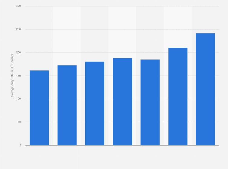 Us Rate In Jamaica Currency Exchange Rates
