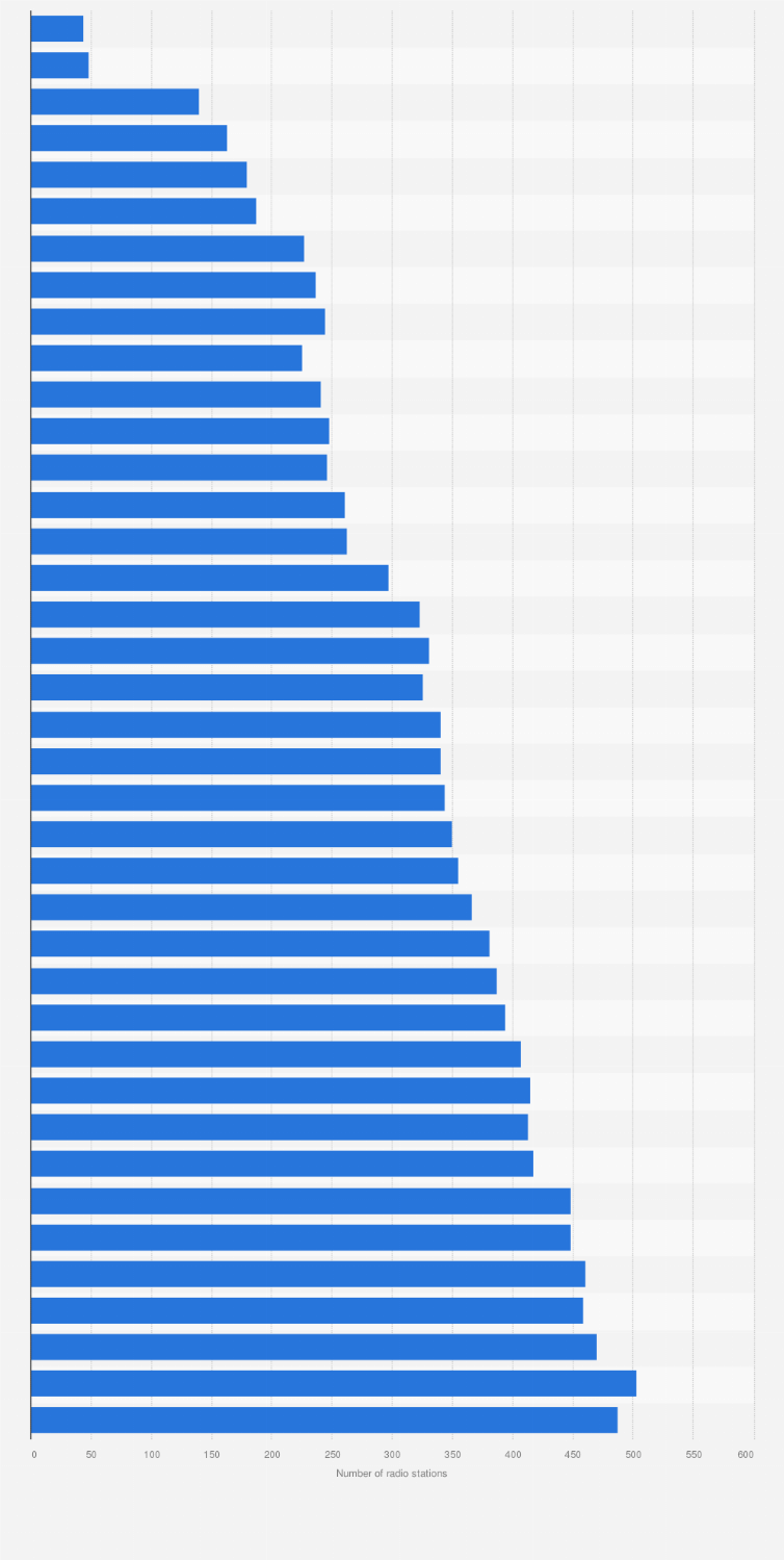 Seitwärts Überfall Abtreibung top german radio stations Australische Person Stereotyp Meisterschaft
