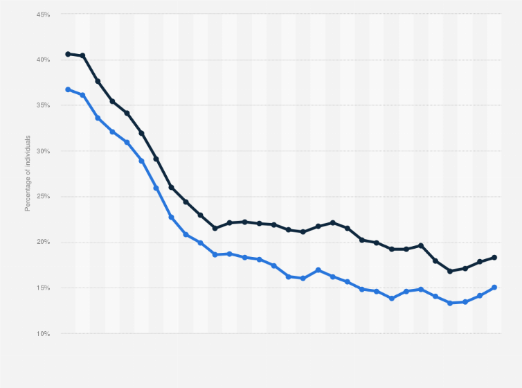 What is considered low UK? Leia aqui What qualifies for low