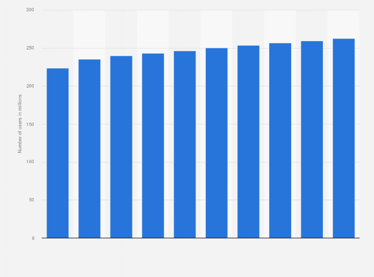 Acsi Mid-Ohio Region 2017-2023 Activity Of Events Facebook Users In U.s. | Statista