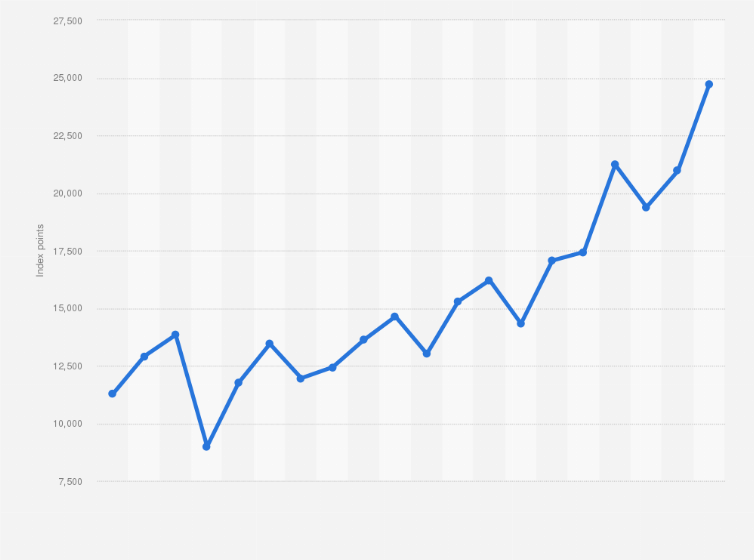 air canada stock price in canadian dollars