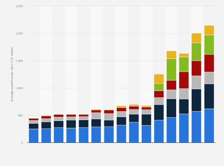 How Many Visitors To Las Vegas Each Year coolafile