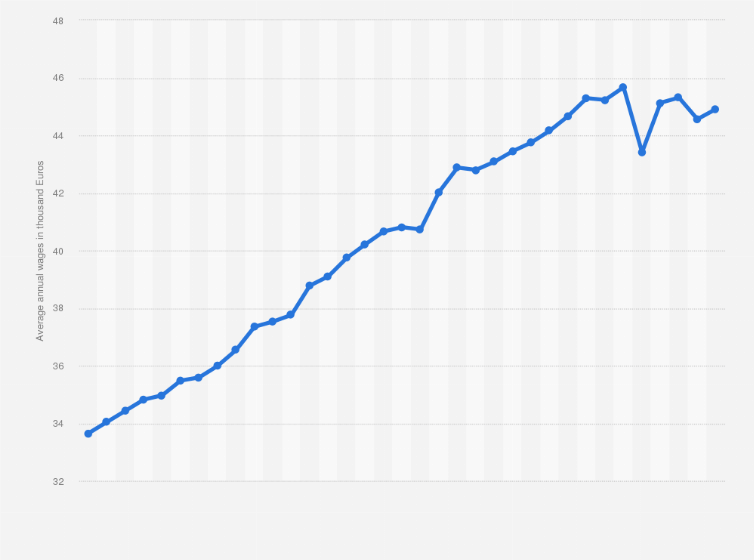 tax in france vs usa