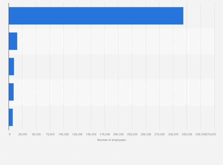 What Are The Top 3 Industries That Employ Plumbers? Plumbingger