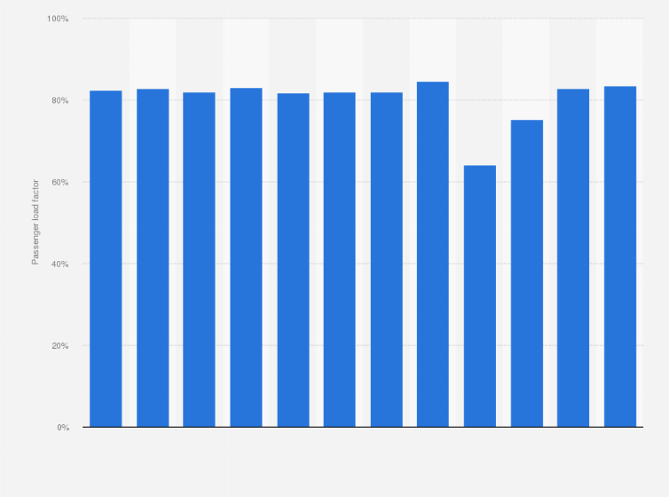 american airlines group investor relations