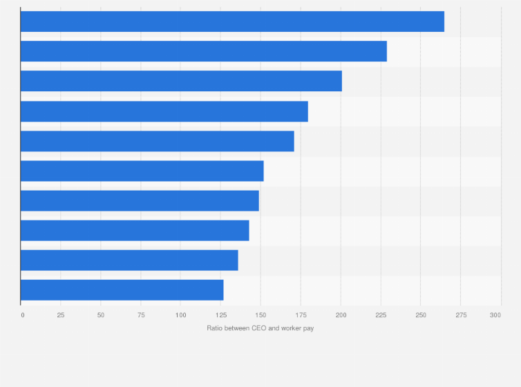 Average Salary For Assisted Living Executive Director www