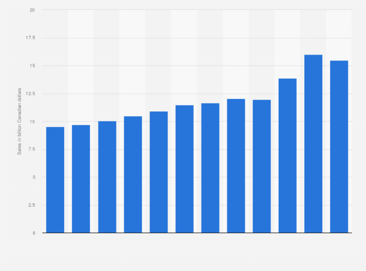 Furniture sites Canada Home Design Ideas