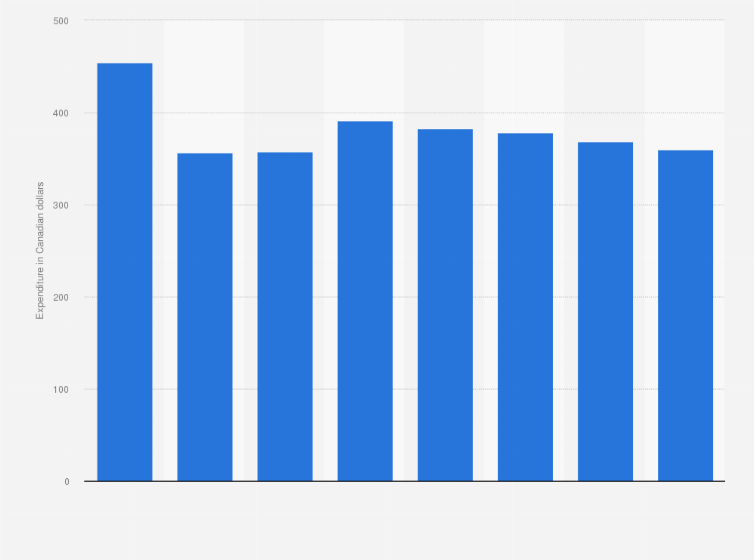 Gifts Com Canada Canada Gifts River Rock Gifts to canada's