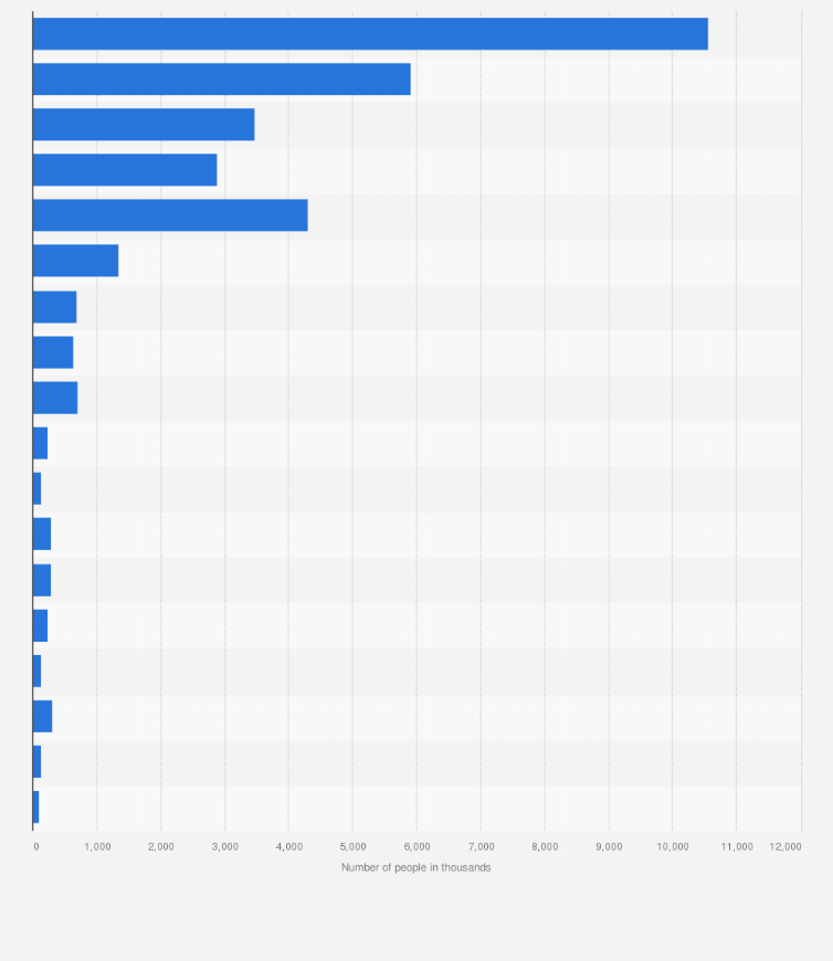 Dyson Vacuum Cleaner Comparison Bruin Blog