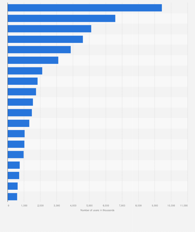Clothes Apparel Top Brands In The World 2023 Statista, 43 OFF