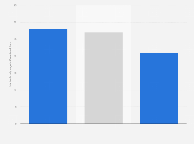2018 Payroll Tax Tables Canada Elcho Table