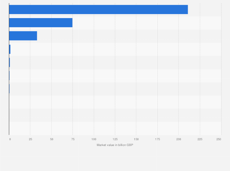 Uk Top 2015 How Car Specs
