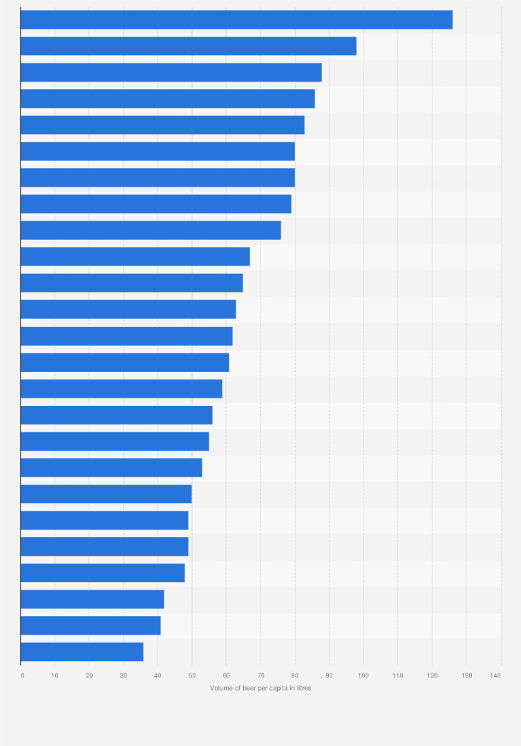 Pentru o excursie de o zi prescurta La fel list of countries by alcohol consumption per capita