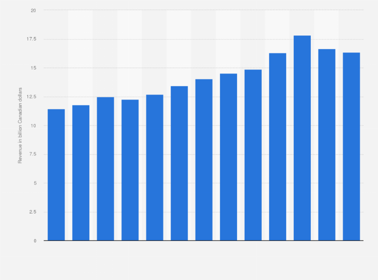 Does Canadian Tire Allow Dogs Inside