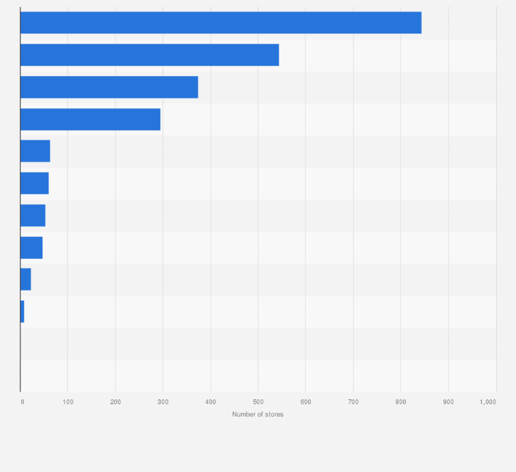 List Of All Kriser's Pet Store Locations In The USA