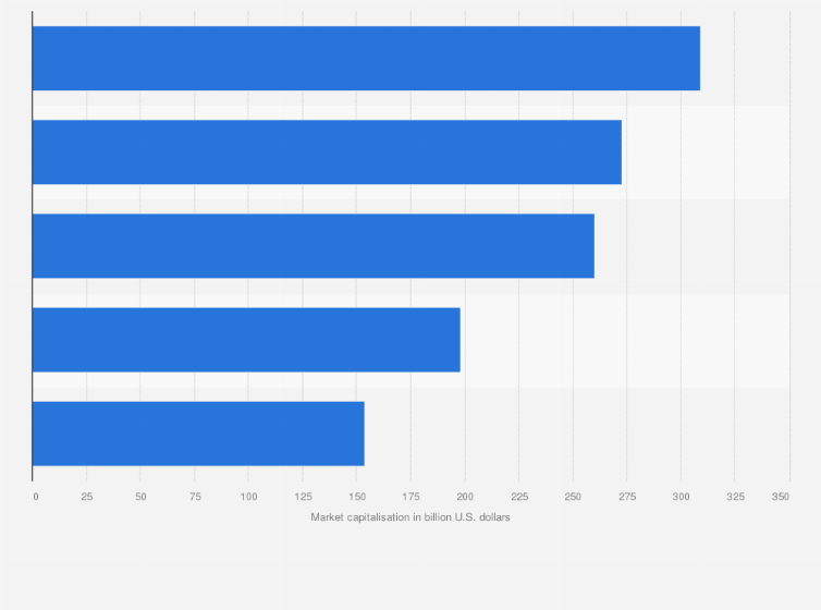 Top Ten FMCG Brands In The UK 2020 Statista, 41 OFF