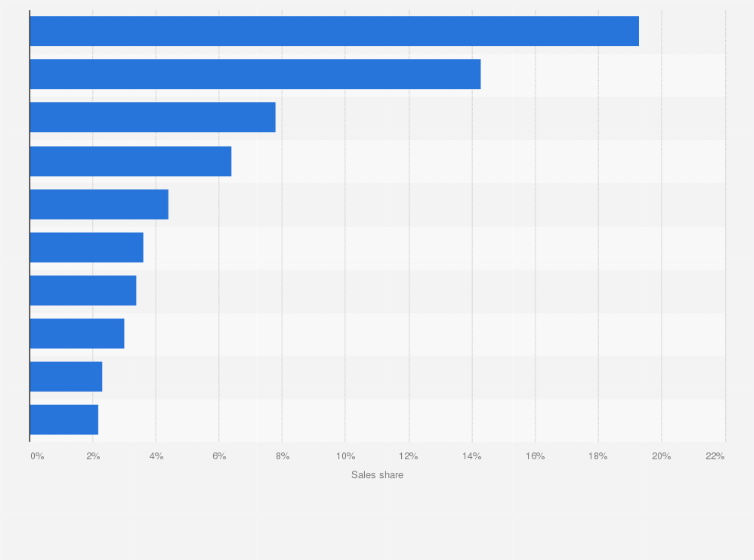 Lip Balm Industry Statistics