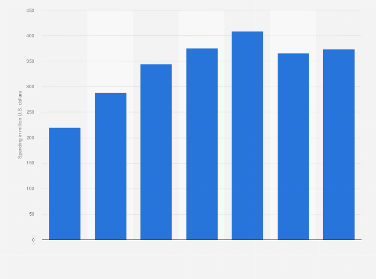 stoom Vervolg Frustrerend under armour digital marketing plan jeans