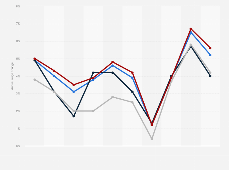 average salary in singapore