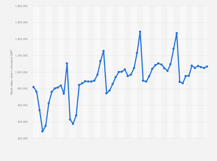 How much does the average Britain spend in a year on clothing