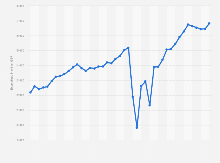 How much does the average Britain spend in a year on clothing