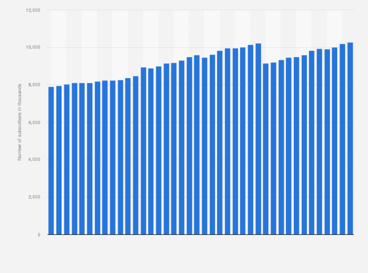 bell customer service mobility
