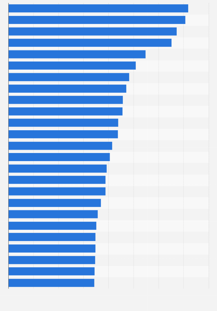 Belebteste Einkaufsstrassen In Deutschland Nach Passantenfrequenz 2018 Statista