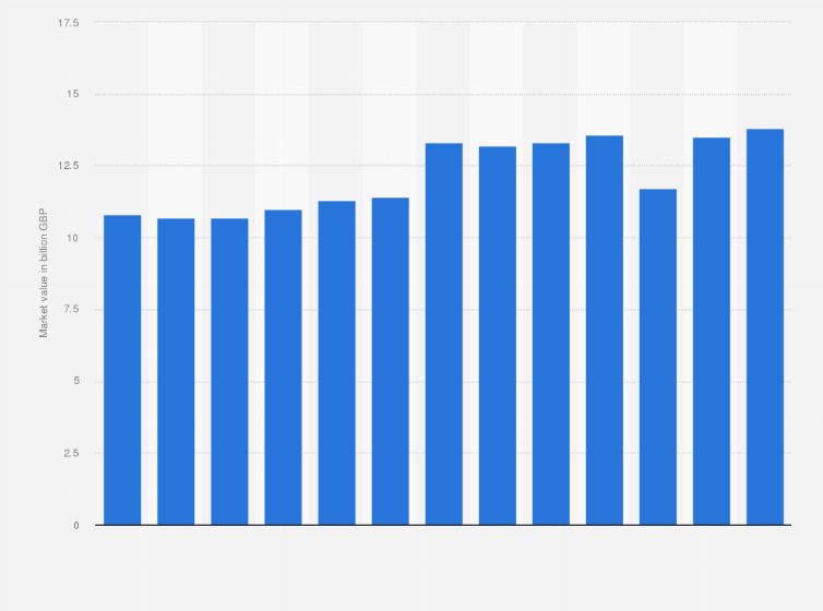 Home Decor Industry Analysis Home Decorating Ideas