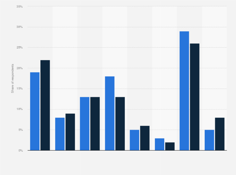 Home Contents Insurance Uk >