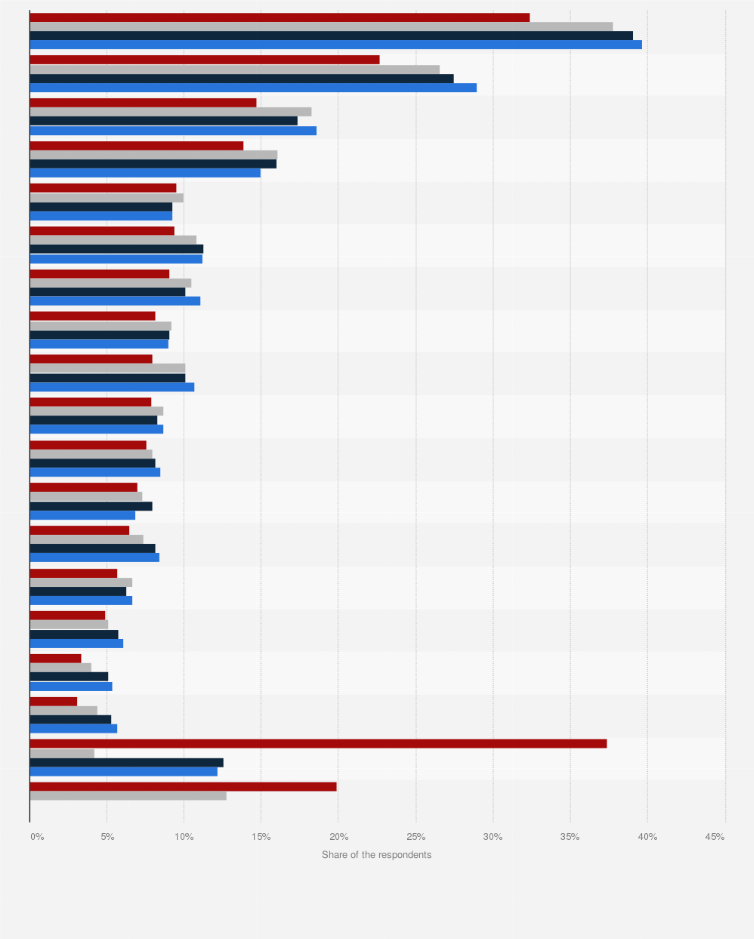 Clothes Apparel Top Brands In The World 2023 Statista, 43 OFF