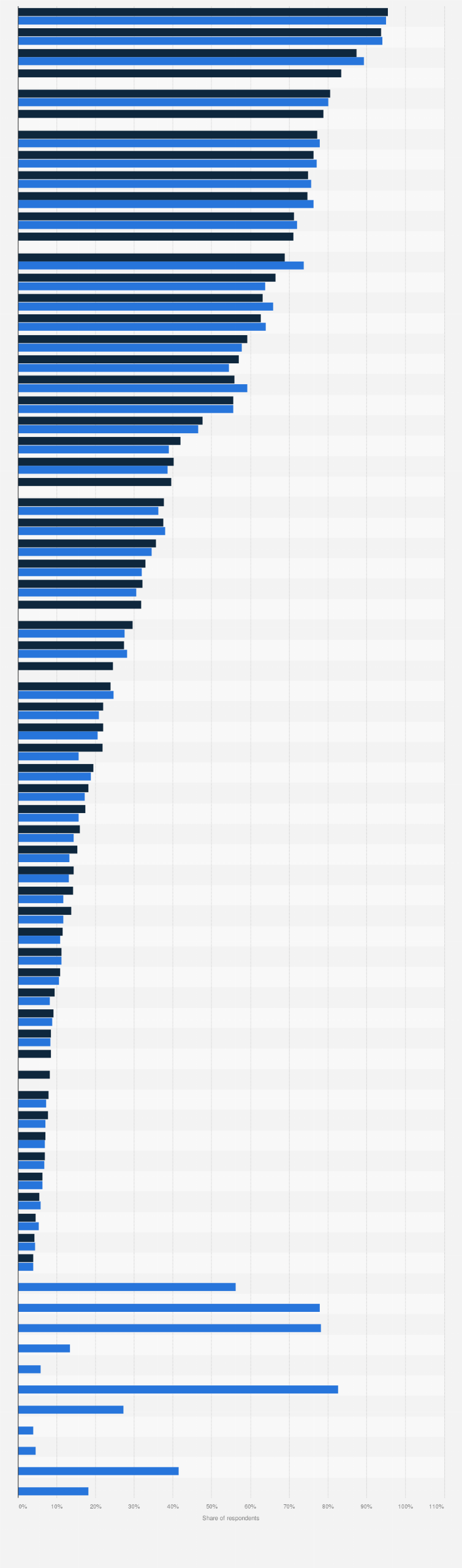 Ranking Top Luxury Watch Brands The top luxury and affordable luxury