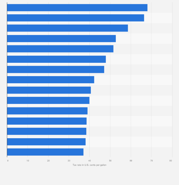 How can I claim my gas on my taxes? Leia aqui Can you get money back