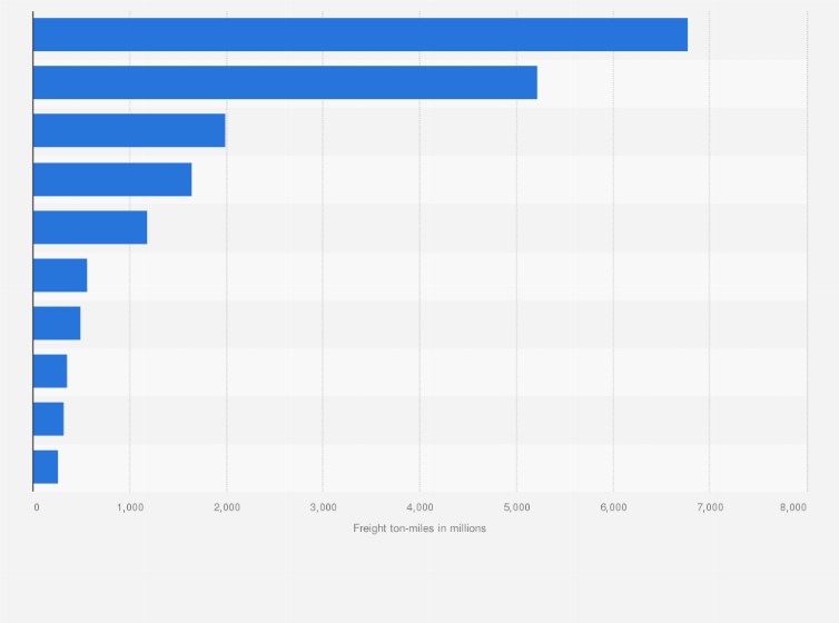 american airlines pet cargo cost