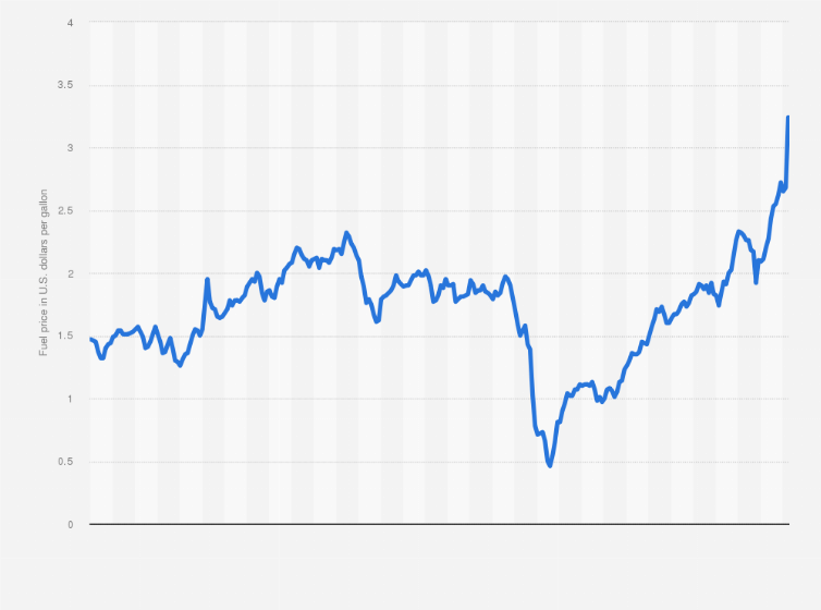 teren principal Înfricoşător Aerisire jet fuel price per litre profet