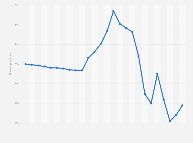 Unemployment Rate Jamaica 2020 NEMPLOY