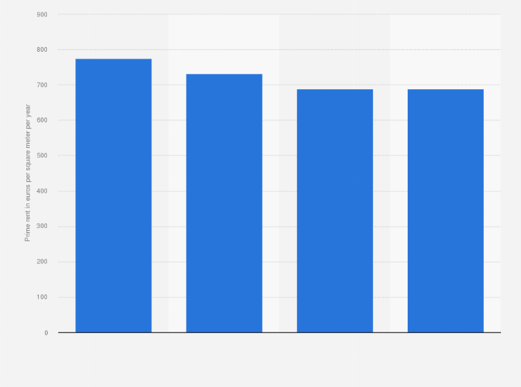 average rent in geneva
